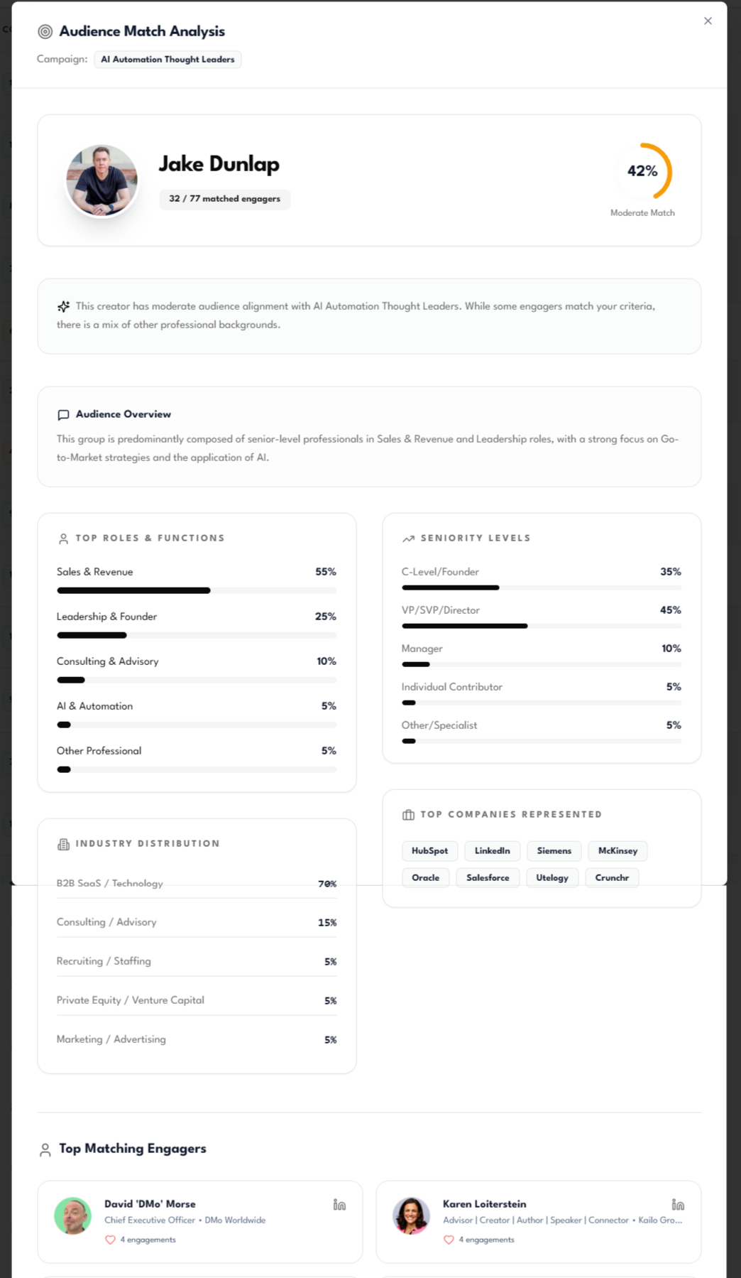 Toksta Audience Match analysis showing ICP scoring, seniority distribution, and top matching engagers