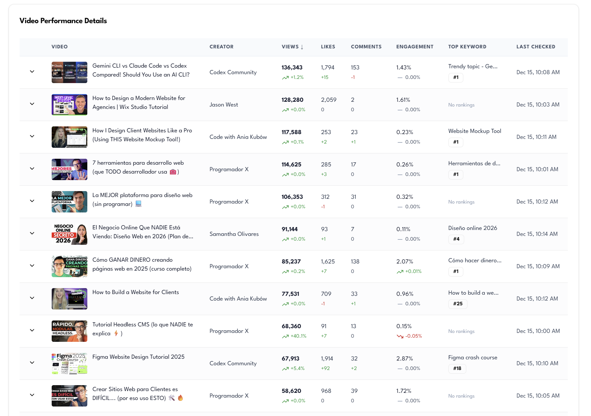 Toksta Data Analytics Dashboard